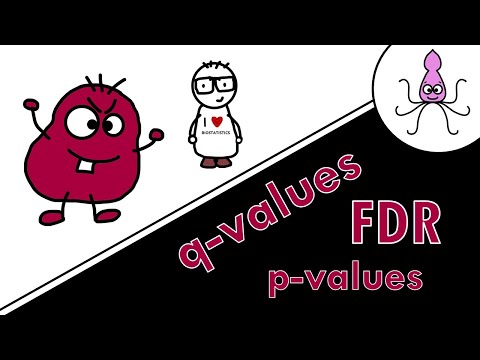 FDR, q-values vs p-values: multiple testing simply explained!