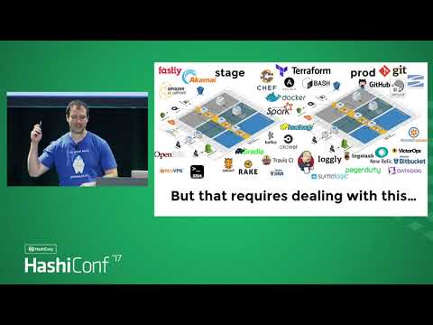 How to Build Reusable, Composable, Battle tested Terraform Modules