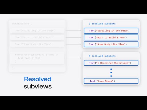 WWDC24: Demystify SwiftUI containers | Apple