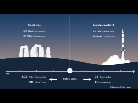 Is BCE & CE A Load of BS?