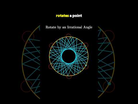 A Topologically Transitive Map #math #maths #chaos
