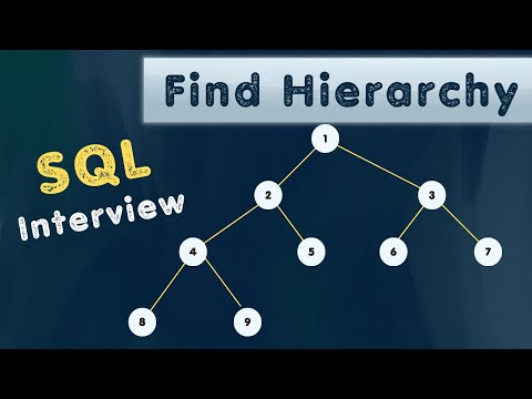 REAL SQL Interview Problem | Hierarchical data in SQL
