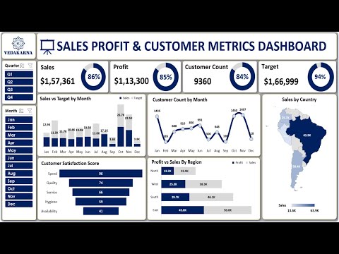 Create an Interactive Sales & Customer Metrics Dashboard in Excel | Step-by-Step Guide