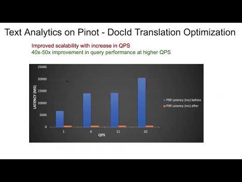 [Uber Open Source] New Features in Pinot: Standard SQL and Cloud Readiness