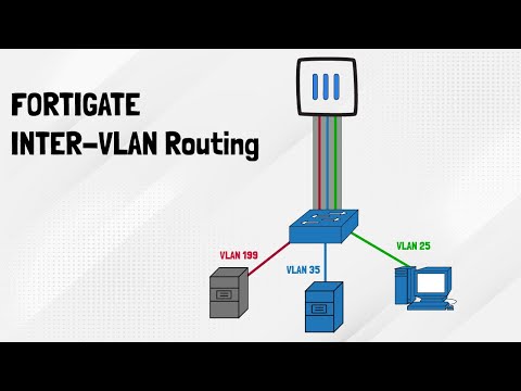 InterVlan routing on Fortigate Firewall | Lecture#5