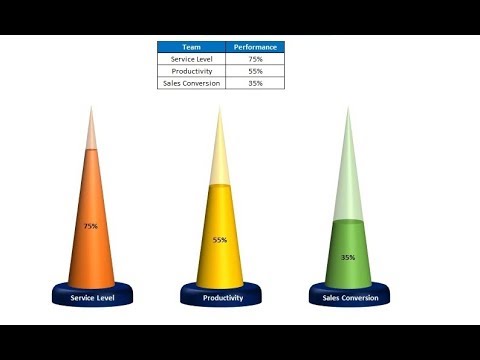 Info-graphics: A designer Cone chart in Excel