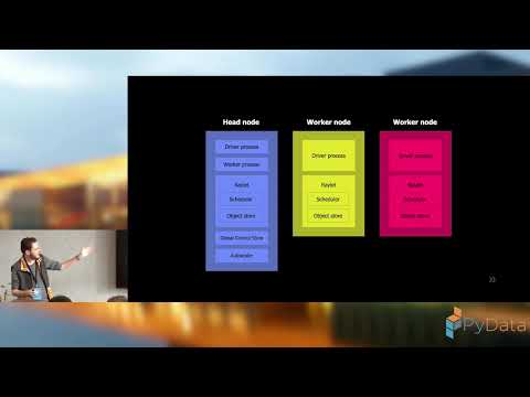 Rob de Wit-Liezenga - Scaling Python to thousands of nodes with Ray - PyData Eindhoven 2025
