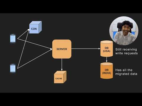 Design Patterns for High Availability: What gets you 99.999% uptime?