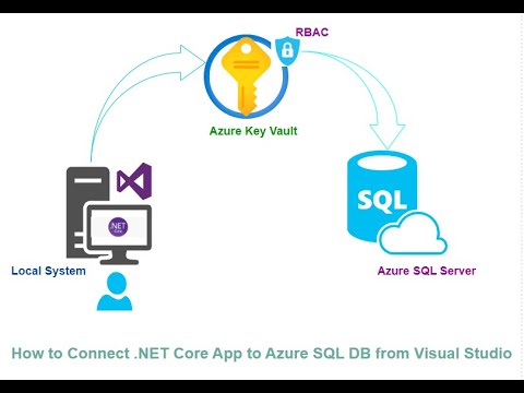 Connect .NET Core App to Azure SQL & Key Vault: Visual Studio Guide 🚀