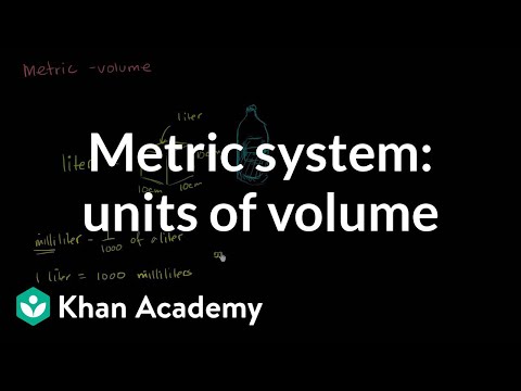Metric system: units of volume | 4th grade | Khan Academy