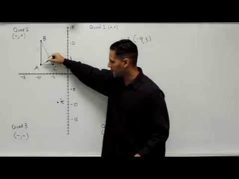 Rotating Objects 90 Degrees Around The Origin