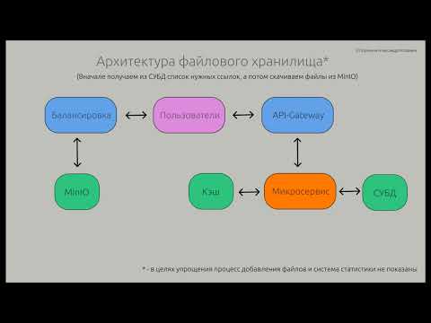 MinIO: как правильно работать с файлами?