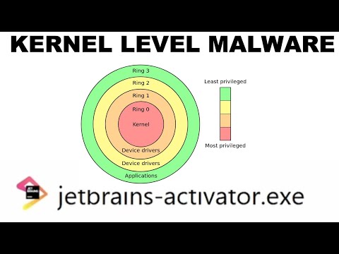 This Malware Invades the KERNEL?