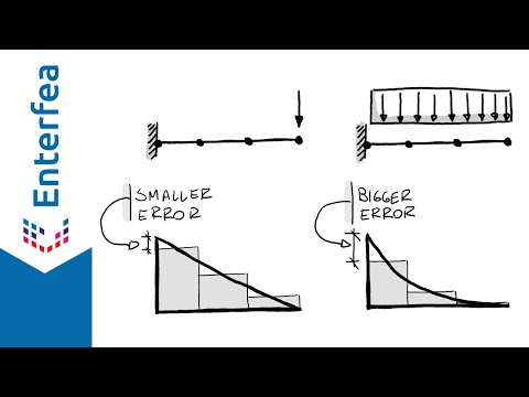 Correct Mesh Size - A Quick Mesh Convergence Tutorial