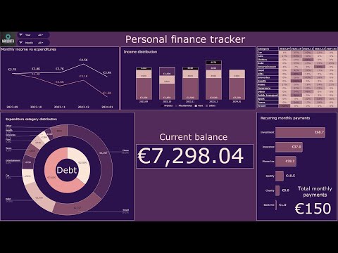 Google Sheets Personal Finance Tracker Dashboard - Showcase and Tutorial