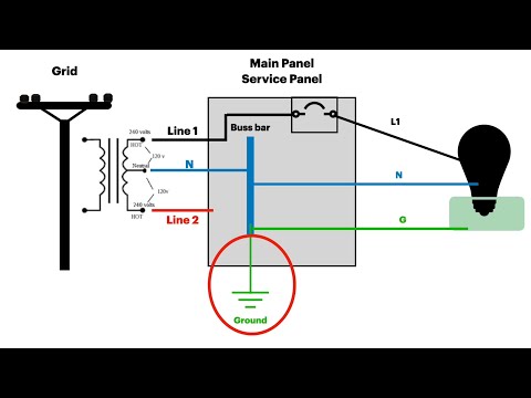 Grounding & Bonding For Solar Inverters: Part 1: Basics