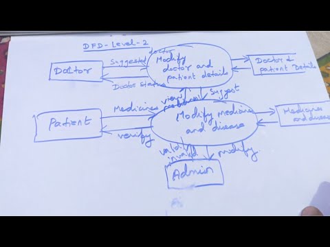 How to draw Data Flow Diagram for hospital management system?
