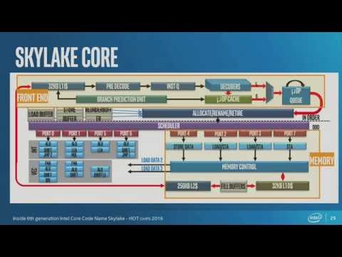 HC28-S9: High-Performance Processors
