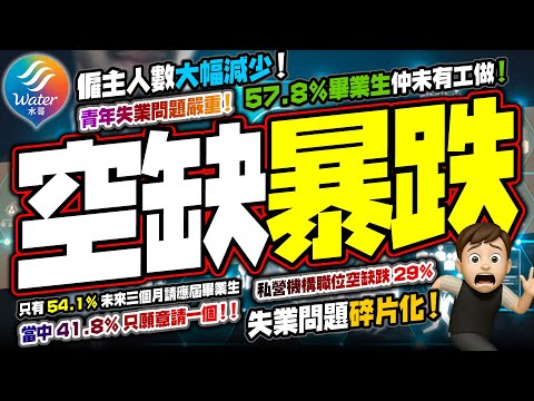 【空缺暴跌】失業率未爆，但職位少29%｜58%畢業變失業，僱主大幅減少證中小企沒落加速｜公司為生存，加速AI轉型！初級職位愈嚟愈少｜青年失業率15%，只有 54%公司請畢業生，當中42%只請一個!!!