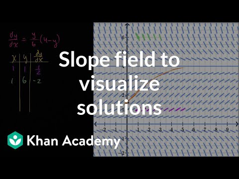 Slope field to visualize solutions | First order differential equations | Khan Academy