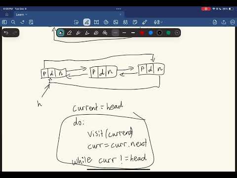Circular Linked List | Data Structure