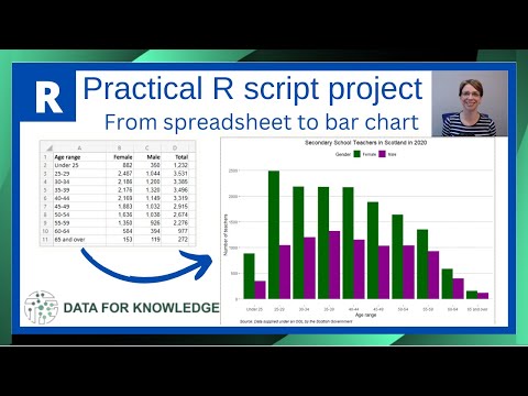 R Project - how to create bar chart (ggplot2) from spreadsheet-includes data pivot & remove a column