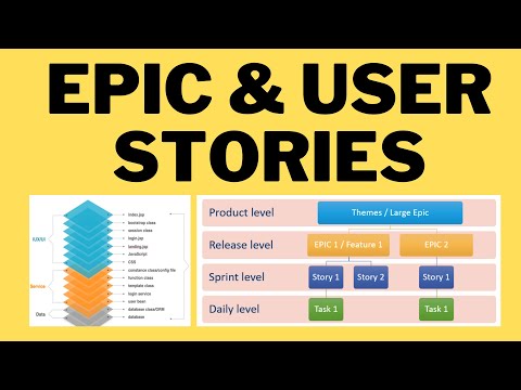 User Stories & Epic Examples|Scrum Master Interview Questions and Answers| How to Split user Stories