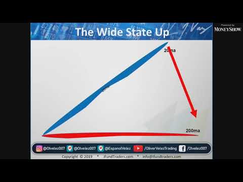 The 20 Minute Trader | Oliver Velez