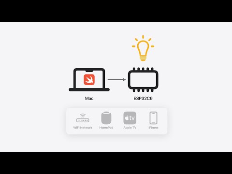 WWDC24: Go small with Embedded Swift | Apple