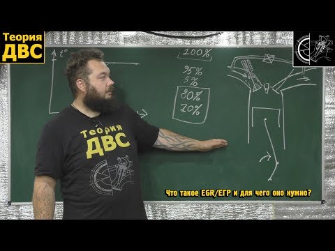 Теория ДВС: Что такое EGR/ЕГР и для чего оно нужно? Система рециркуляции выхлопных газов