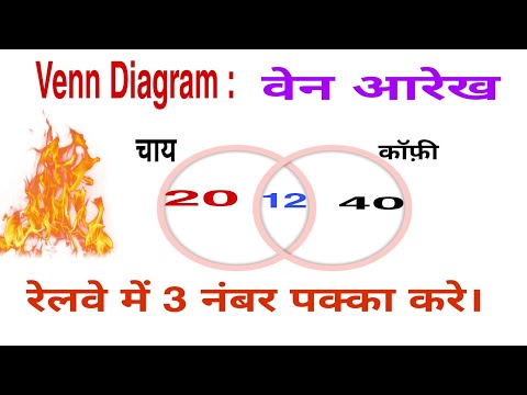 Venn Diagram | रेलवे NTPC एवं Group - D  में तीन नम्बर पक्का करे | कोई भी सवाल मात्र 3 सेकंड में |