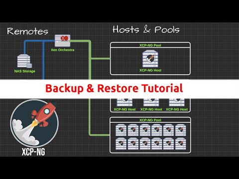 Tutorial: Configuring Backups For XCP NG Using Xen Orchestra 2021