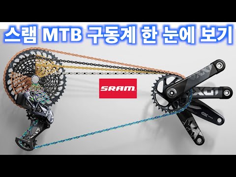 A look at SRAM's drivetrains, the industry leader in MTB drivetrains | SRAM