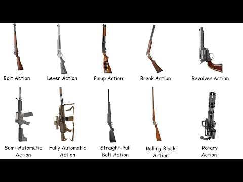 Every Type of Gun Action Explained