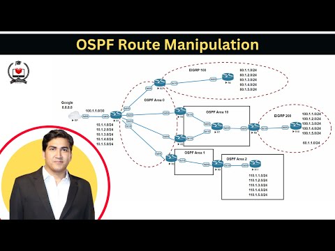 Advance OSPF Route Manipulation | OSPF Summarization