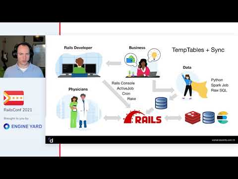 Effective Data Synchronization between Rails Microservices - Austin Story
