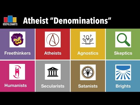Atheist "Denominations" Explained