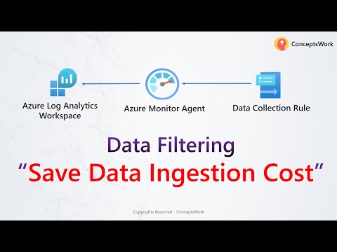 Azure Monitor | Data Filtering | Save data Ingestion Cost