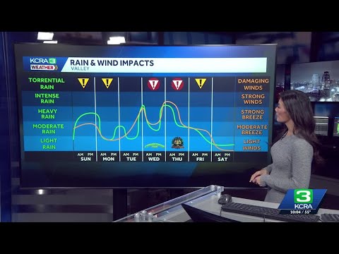 Northern California atmospheric river storm impacts | Dec. 20 updates at 10 p.m.