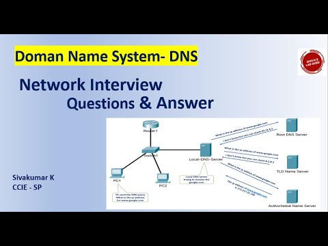 DNS interview questions and answers latest