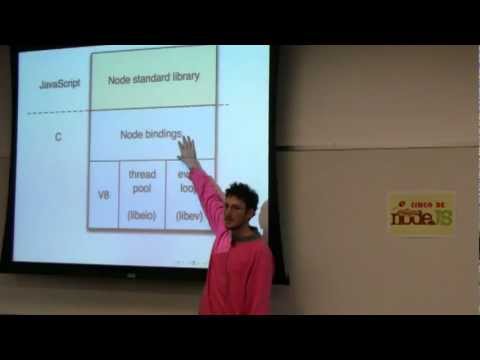 Ryan Dahl: Introduction to Node.js