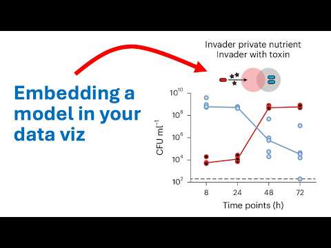 Does including a graphic improve the interpretability of complex datasets? (CC388)
