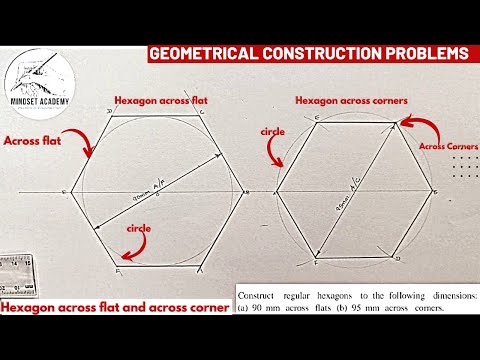 Hexagon across flat and across corner, HOW