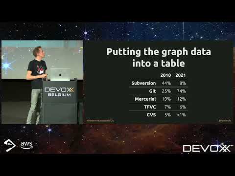 Will Git Be Around Forever? A List of Possible Successors  by  Hanno  Embregts