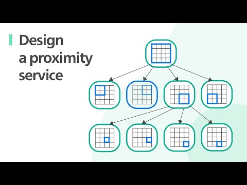 FAANG System Design Interview: Design A Location Based Service (Yelp, Google Places)