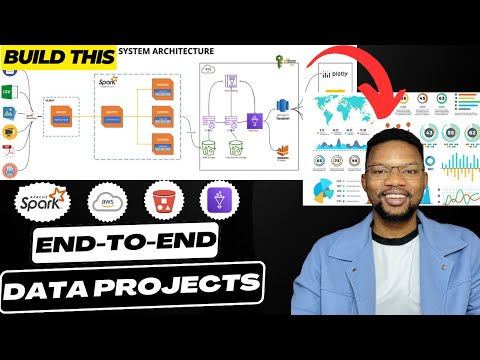 End to End Realtime Streaming with Unstructured Data | Get Hired as an Experienced Data Engineer