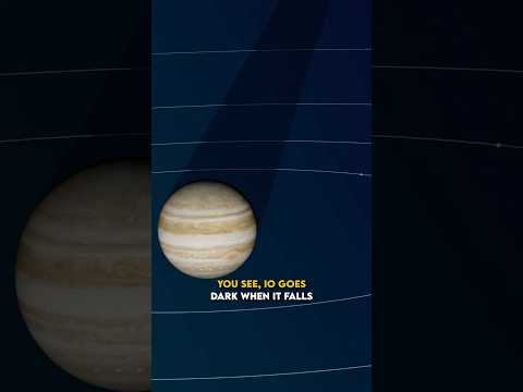 Measuring the speed of light using Jupiter's moons