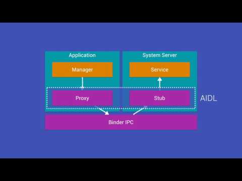 Digging Into Android System Services