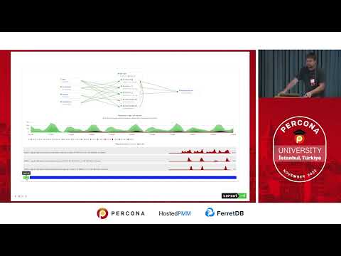 Chaos testing of a Postgres cluster on Kubernetes - Nikolay Sivko, Founder and CEO at Coroot