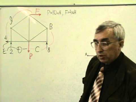 Maxwell-Cremona diagram